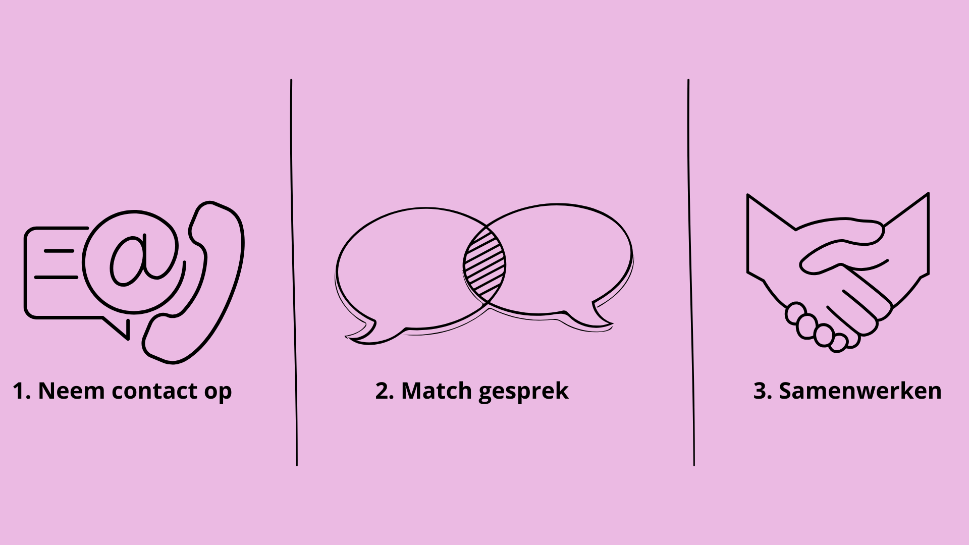 Neem contact op 2. Match gesprek 3.